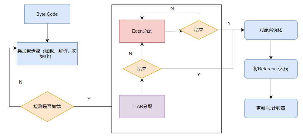 JVM%20233fd4affdef493683cf10a1715631bc/Untitled%2013.png